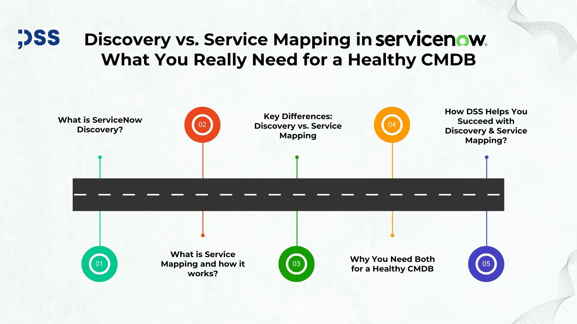 discovery-vs-service-mapping