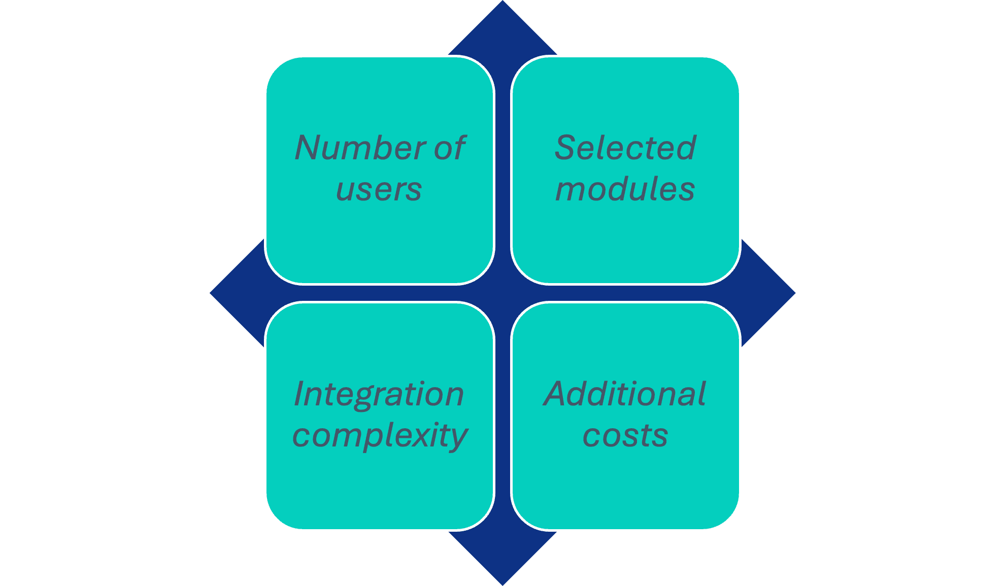 Factors Affecting ServiceNow Pricing