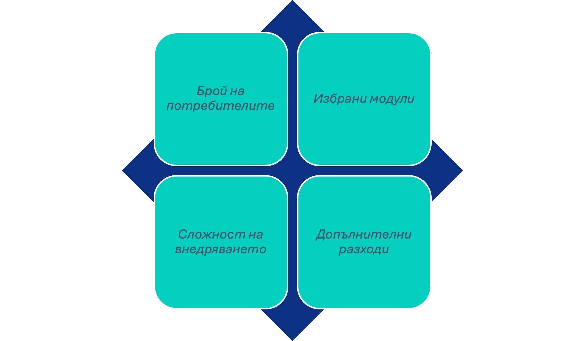 Factors Affecting ServiceNow Pricing (Bulgarian)