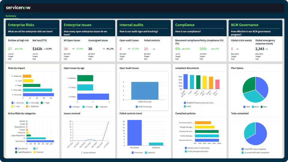 ServiceNow Analysis