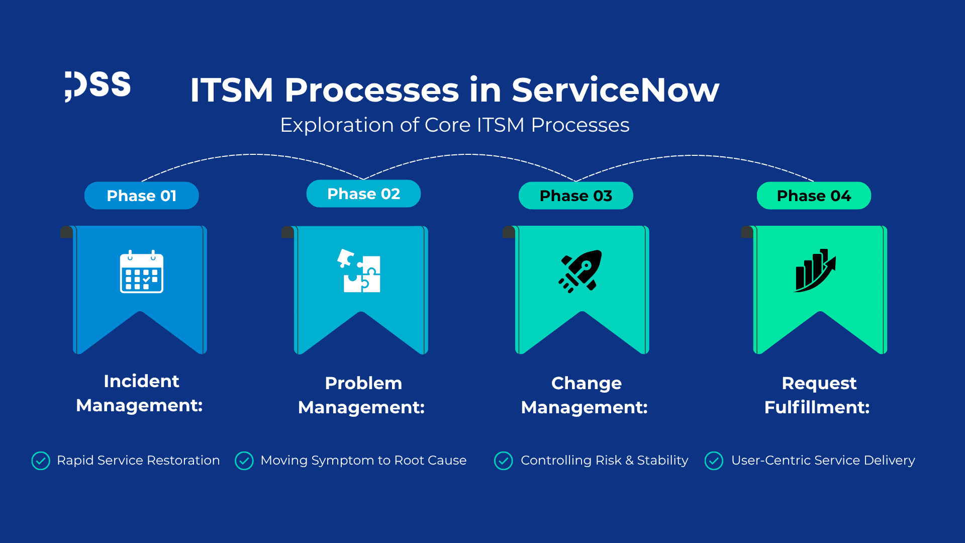 itsm-processes-servicenow
