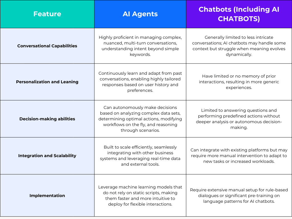 ServiceNow AI Agents