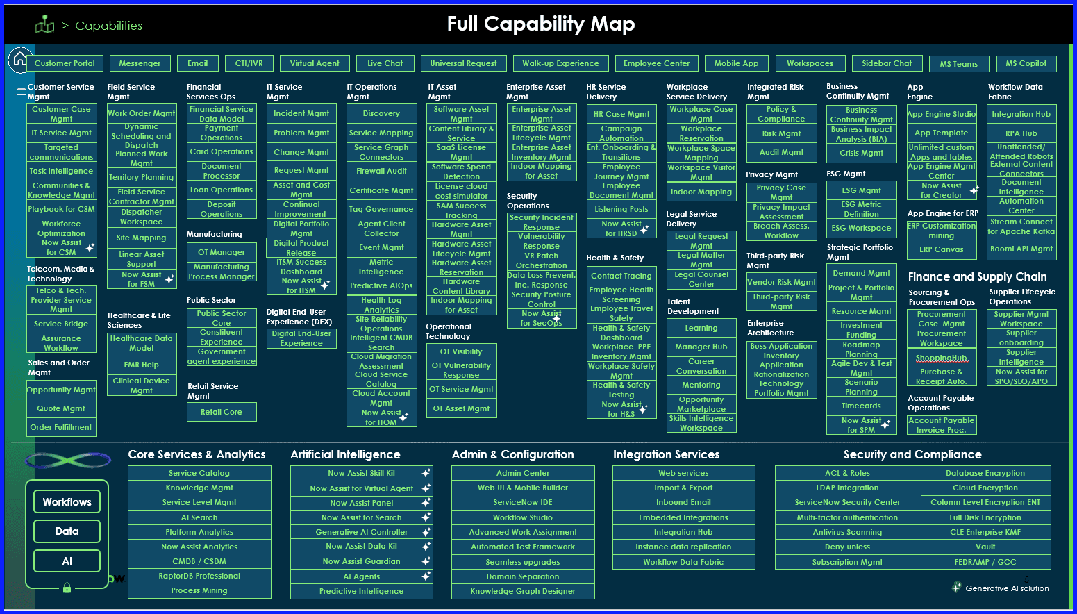 ServiceNow Capability Map - 2026.png