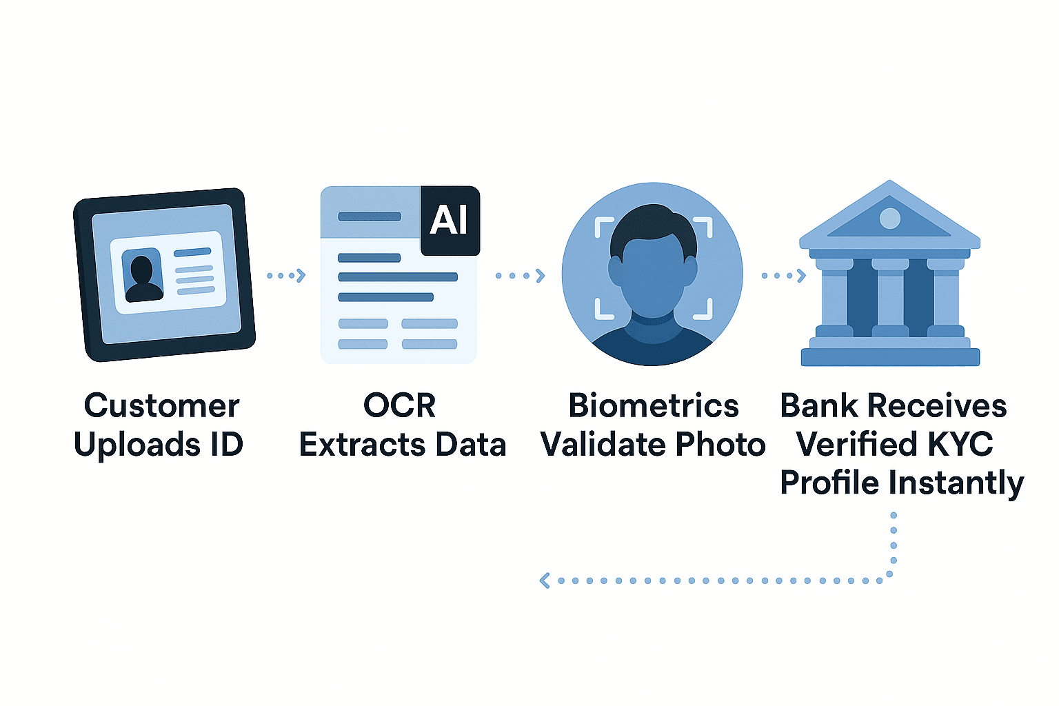 ai-kyc-ocr-process.png