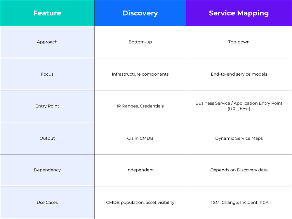 large_servicenow_table_discovery_vs_service_mapping_c4825caa6e.png